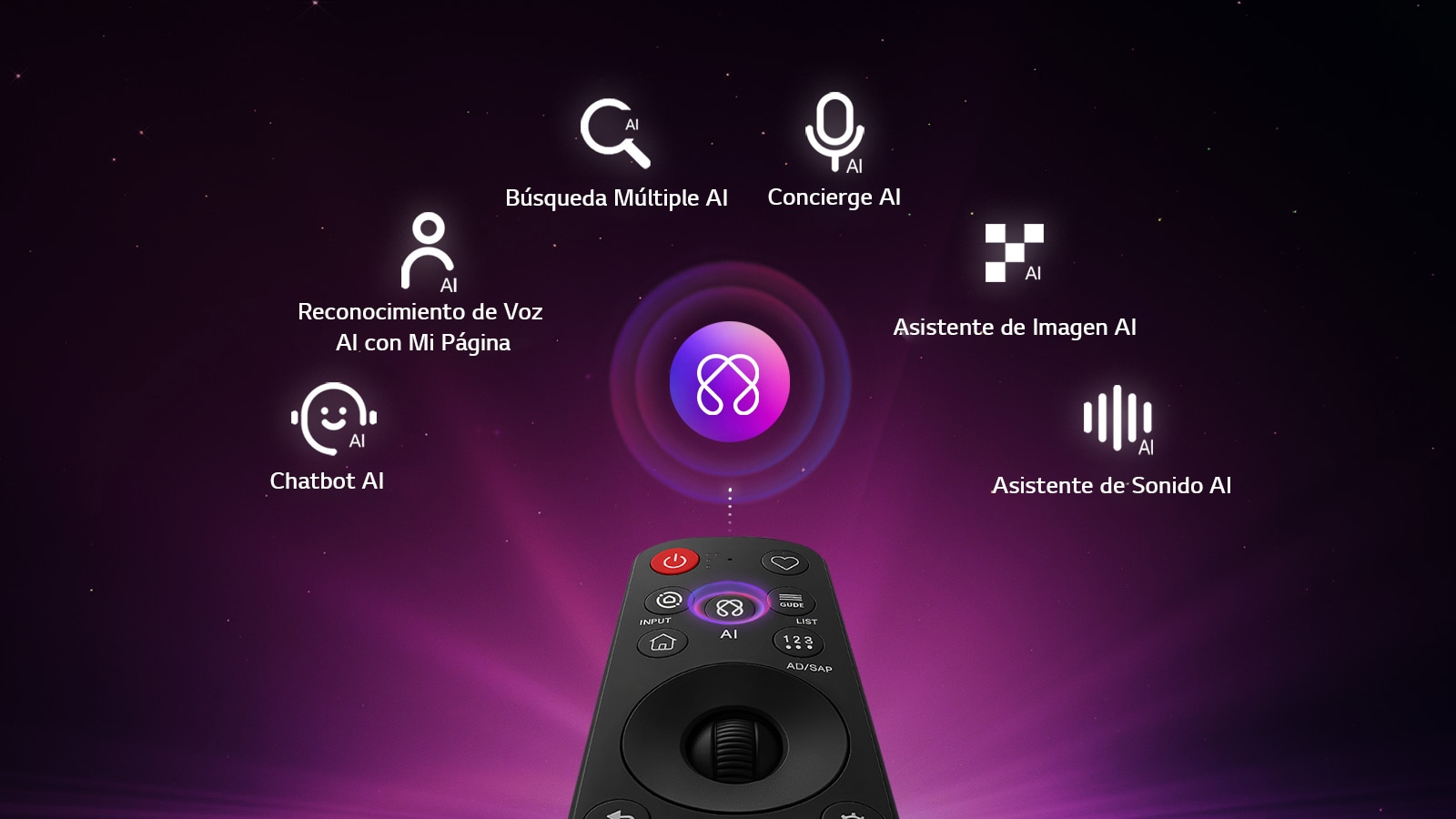 LG OLED evo AI B6 cuenta con AI Hub para personalización, con un ícono de AI sobre un control remoto rodeado de etiquetas para Búsqueda Múltiple AI, Concierge AI, Reconocimiento de Voz AI con Mi Página, Chatbot AI, Asistente de Imagen AI y Asistente de Sonido AI.