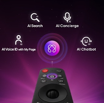 Een LG SMART TV AI LB65 heeft een AI Hub voor personalisatie, met een AI-symbool boven een afstandsbediening omringd door labels voor Multi AI Search, AI Concierge, AI Voice ID met My Page, AI Chatbot, AI Picture Wizard en AI Sound Wizard.