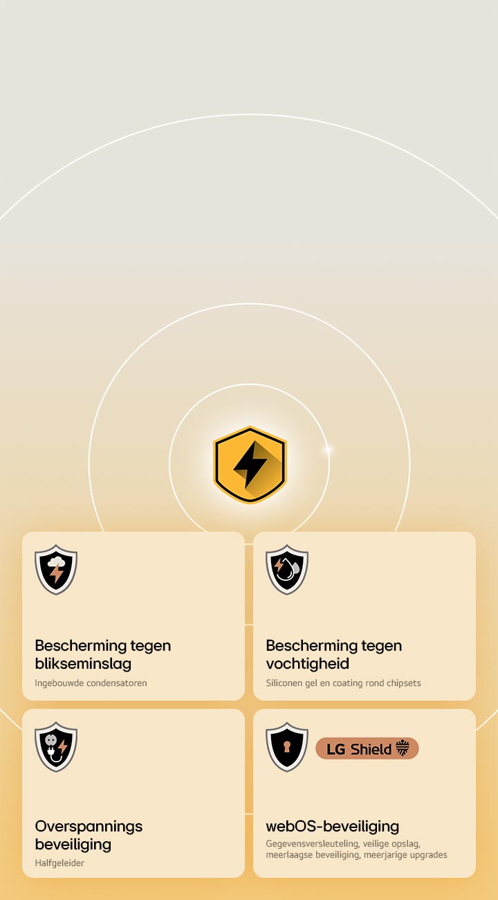 LG Quad Protection wordt weergegeven door middel van vier pictogrammen op een gele achtergrond. Elk pictogram staat voor bliksembeveiliging, vochtbescherming, overspanningsbeveiliging en webOS-bescherming met LG Shield.