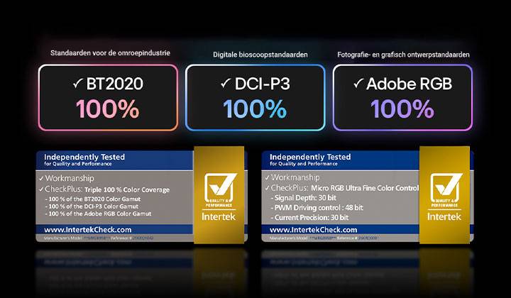LG Micro RGB evo AI MRGB95, met Micro RGB jeltra-fijne kleurregeling, levert 100% kleurdekking van BT2020, DCI-P3 en Adobe RGB, gecertificeerd door Intertek.