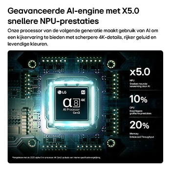 Een alpha 8 AI-processor 4K Gen3 van de LG Mini RGB evo AI MRGB85 straalt in blauw licht op een printplaat en benadrukt de AI-verwerkingsprestaties met een tot 5 keer snellere NPU, 10% snellere GPU-verwerking en 20% grotere geheugencapaciteit.