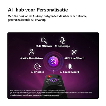 LG NANO 4K UHD AI NU90 beschikt over een AI Hub voor personalisatie, met een AI-icoon boven een afstandsbediening omringd door labels voor Multi AI Search, AI Conciërge, AI Voice ID met Mijn Pagina, AI Chatbot, AI Picture Wizard en AI Sound Wizard.