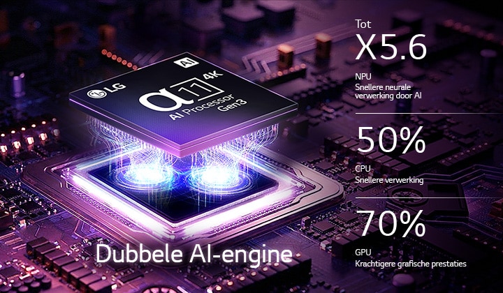 De alpha 11 AI Processor 4K Gen3 van de LG OLED evo C6 AI-tv straalt in paars en blauw licht op een donkere printplaat, waardoor de Dual AI Engine extra goed uitkomt en de NPU tot 5,6 keer sneller, de CPU 50% sneller en de GPU 70% krachtiger presteert.