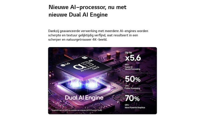 De alpha 11 AI Processor 4K Gen3 van de LG OLED evo C6 AI-tv straalt in paars en blauw licht op een donkere printplaat, waardoor de Dual AI Engine extra goed uitkomt en de NPU tot 5,6 keer sneller, de CPU 50% sneller en de GPU 70% krachtiger presteert.