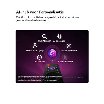 Een LG OLED evo AI C6 heeft een AI Hub voor personalisatie, met een AI-pictogram boven een afstandsbediening omringd door labels voor Multi AI Search, AI Concierge, AI Voice ID met My Page, AI Chatbot, AI Picture Wizard en AI Sound Wizard.