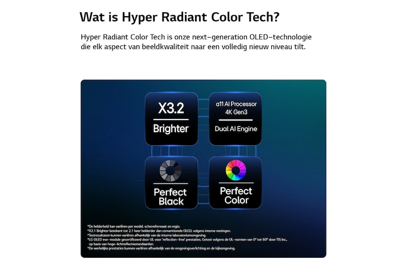 Een LG OLED evo AI C6 met Hyper Radiant Color Tech, voor perfect zwart, perfecte kleuren, een 3,2 keer helderder scherm en een alpha 11 AI-processor 4K Gen3 met Dual AI Engine.