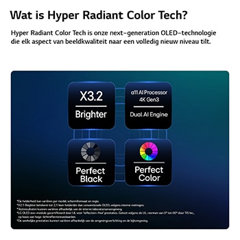 Een LG OLED evo AI C6 met Hyper Radiant Color Tech, voor perfect zwart, perfecte kleuren, een 3,2 keer helderder scherm en een alpha 11 AI-processor 4K Gen3 met Dual AI Engine.