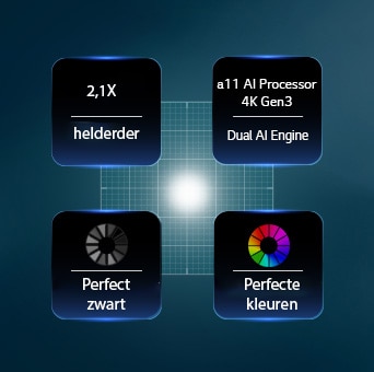 Een LG OLED evo AI G6 met Hyper Radiant Color Tech, voor perfect zwart, perfecte kleuren, een 3,2 keer helderder scherm en een alpha 11 AI-processor 4K Gen3 met Dual AI Engine.