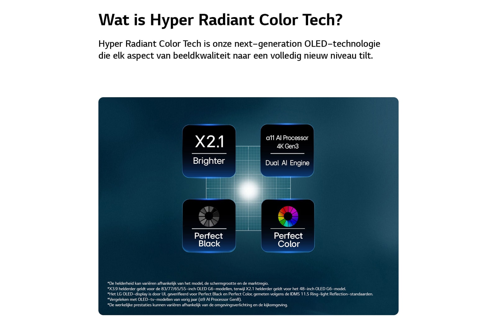 Een LG OLED evo AI G6, aangedreven door Hyper Radiant Color Tech, biedt 3,9 keer helderdere beelden met de alpha 11 AI-processor 4K Gen3 Dual AI Engine, Reflection Free Premium en perfect zwart en perfecte kleuren in een vijfhoekige lay-out.