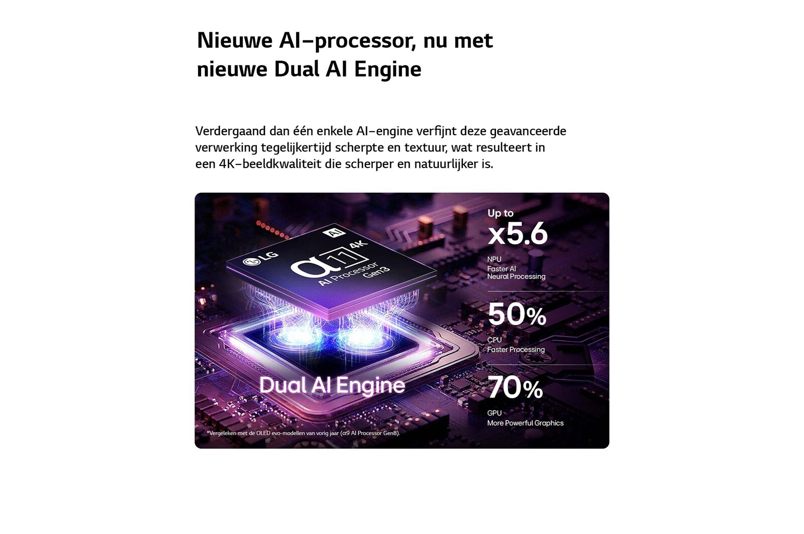 De alpha 11 AI Processor 4K Gen3 van de LG OLED evo G6 AI-tv straalt in paars en blauw licht op een donkere printplaat, waardoor de Dual AI Engine extra goed uitkomt en de NPU tot 5,6 keer sneller, de CPU 50% sneller en de GPU 70% krachtiger presteert.