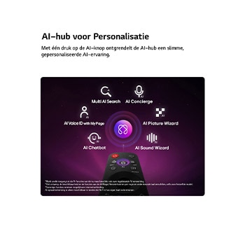 Een LG OLED evo AI G6 heeft een AI Hub voor personalisatie, met een AI-pictogram boven een afstandsbediening omringd door labels voor Multi AI Search, AI Concierge, AI Voice ID met My Page, AI Chatbot, AI Picture Wizard en AI Sound Wizard.