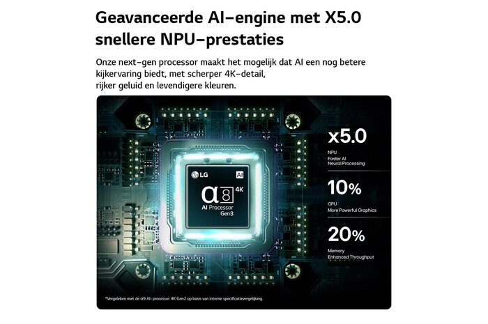 Een alpha 8 AI-processor 4K Gen3 van de LG OLED AI B6 straalt in blauw licht op een printplaat en benadrukt de AI-verwerkingsprestaties met een tot 5 keer snellere NPU, 10% snellere CPU-verwerking en 20% grotere geheugencapaciteit.