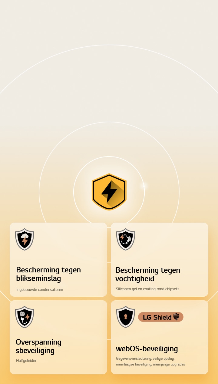LG Quad Protection wordt weergegeven door middel van vier pictogrammen op een gele achtergrond. Elk pictogram staat voor bliksembeveiliging, vochtbescherming, overspanningsbeveiliging en webOS-bescherming met LG Shield.