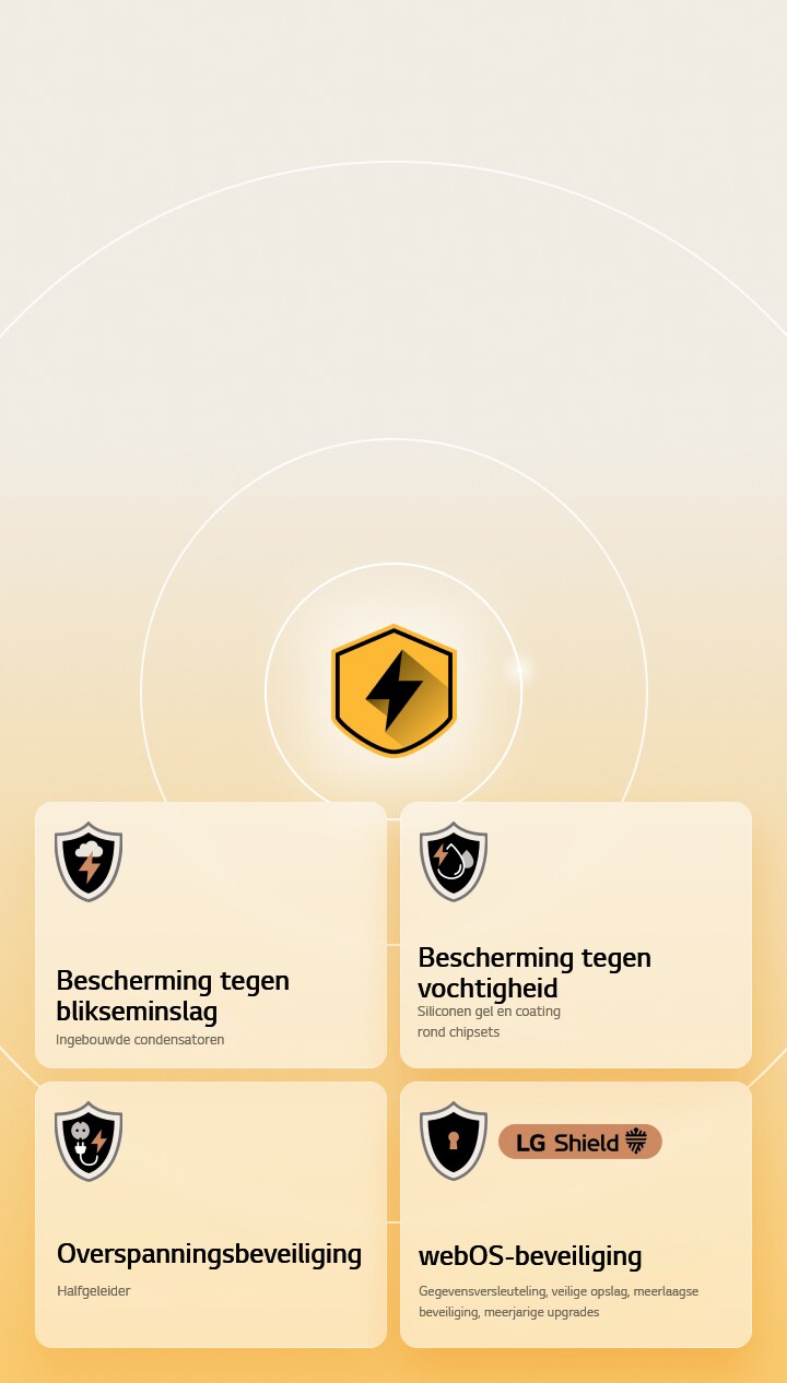 LG Quad Protection wordt weergegeven door middel van vier pictogrammen op een gele achtergrond. Elk pictogram staat voor bliksembeveiliging, vochtbescherming, overspanningsbeveiliging en webOS-bescherming met LG Shield.