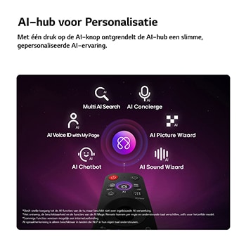 Een LG QNED evo AI QNED82 Mini LED heeft een AI Hub voor personalisatie, met een AI-pictogram boven een afstandsbediening omringd door labels voor Multi AI Search, AI Concierge, AI Voice ID met My Page, AI Chatbot, AI Picture Wizard en AI Sound Wizard.
