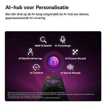 Een LG QNED evo AI QNED85 Mini LED voor ultieme gameplay toont een levendige, supersnelle racescène met een wazige vergelijkingsinzet die Motion Booster 288 benadrukt, terwijl het 144Hz, VRR, AMD FreeSync, ALLM, HGiG en GeForce NOW ondersteunt.