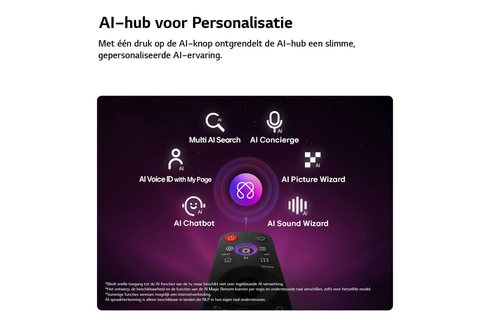 Een LG QNED evo AI QNED87 Mini LED heeft een AI Hub voor personalisatie, met een AI-pictogram boven een afstandsbediening omringd door labels voor Multi AI Search, AI Concierge, AI Voice ID met My Page, AI Chatbot, AI Picture Wizard en AI Sound Wizard.