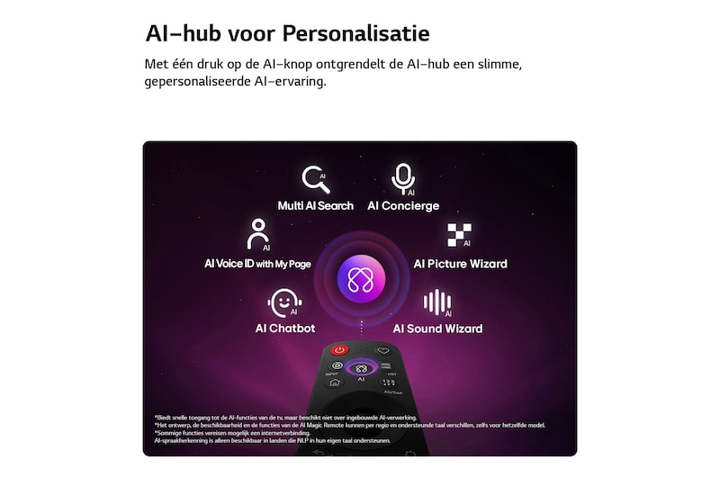 Een LG QNED evo AI QNED87 Mini LED heeft een AI Hub voor personalisatie, met een AI-pictogram boven een afstandsbediening omringd door labels voor Multi AI Search, AI Concierge, AI Voice ID met My Page, AI Chatbot, AI Picture Wizard en AI Sound Wizard.