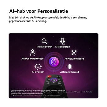 Een LG QNED evo AI QNED87 Mini LED heeft een AI Hub voor personalisatie, met een AI-pictogram boven een afstandsbediening omringd door labels voor Multi AI Search, AI Concierge, AI Voice ID met My Page, AI Chatbot, AI Picture Wizard en AI Sound Wizard.