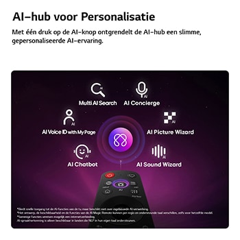 Een LG QNED evo AI QNED90 Mini LED heeft een AI Hub voor personalisatie, met een AI-pictogram boven een afstandsbediening omringd door labels voor Multi AI Search, AI Concierge, AI Voice ID met My Page, AI Chatbot, AI Picture Wizard en AI Sound Wizard.