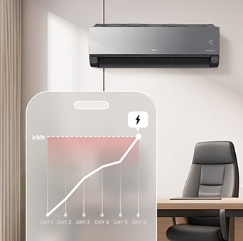 Imagen que explica AI kW Manager con aire acondicionado e interfaz para teléfono inteligente