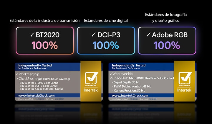 LG Micro RGB evo AI MRGB95, con control de color ultrafino Micro RGB, ofrece una cobertura de color del 100% de BT2020, DCI-P3 y Adobe RGB, certificada por Intertek.