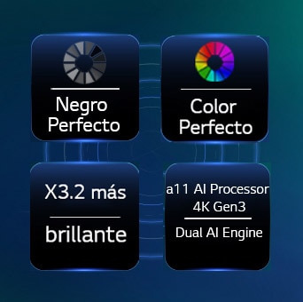 LG OLED evo AI C6 con Tecnología de Color Hiperradiante: negro perfecto, color perfecto, pantalla 3,2 veces más brillante y procesador alpha 11 AI Processor 4K Gen3 con Dual AI Engine.