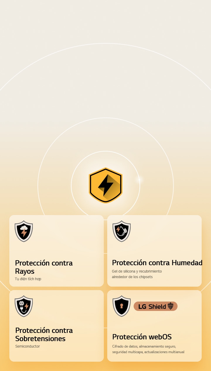 LG Quad Protection se muestra a través de cuatro íconos de protección sobre un fondo amarillo: Protección contra Rayos, Protección contra Humedad, Protección contra Sobretensiones y Protección webOS con LG Shield.