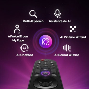 El LG OLED evo AI G6 cuenta con AI Hub para personalización, con un símbolo de IA sobre un control remoto rodeado de etiquetas para Multi AI Search, Asistente de AI, AI Voice ID with My Page, AI Chatbot, AI Picture Wizard y AI Sound Wizard.