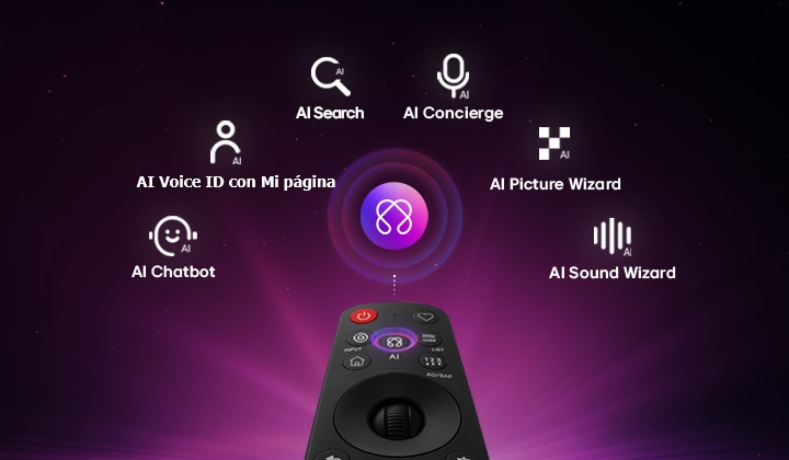 El LG OLED evo AI G6 cuenta con AI Hub para personalización, con un ícono de IA sobre un control remoto rodeado de etiquetas para Multi AI Search, Asistente de AI, AI Voice ID with My Page, AI Chatbot, AI Picture Wizard y AI Sound Wizard.