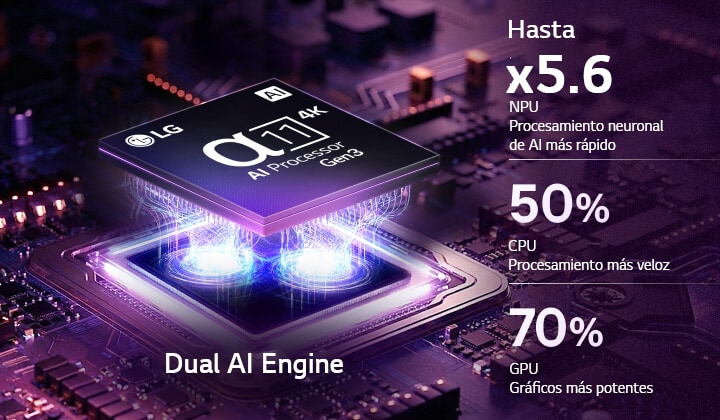 El alpha 11 AI Processor 4K Gen3 del LG OLED evo G6 AI TV brilla en luz púrpura y azul sobre un circuito oscuro, resaltando el Dual AI Engine y ofreciendo una NPU hasta x5.6 más rápida, CPU 50% más veloz y GPU 70% más potente.