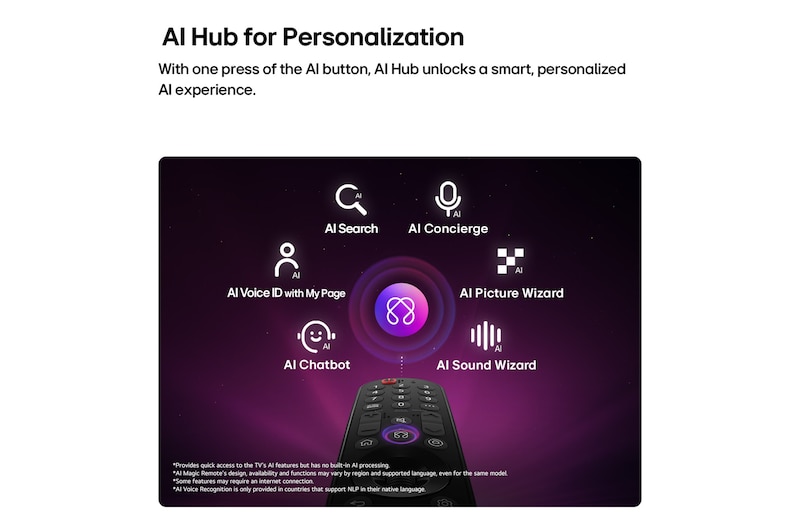 LG Micro RGB evo AI MRGB96 features AI Hub for personalization, with an AI icon above a remote control surrounded by labels for Multi AI Search, AI Concierge, AI Voice ID with My Page, AI Chatbot, AI Picture Wizard, and AI Sound Wizard.