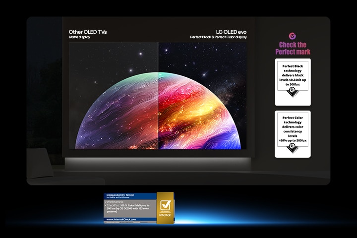"Anti-Glare matte display Perfect Black & Perfect Color display"	