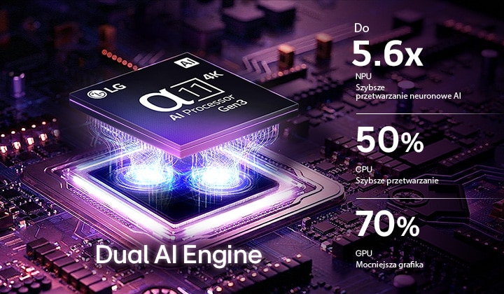 Procesor LG OLED evo G6 AI TV alpha 11 AI Processor 4K Gen3 świeci fioletowym i niebieskim światłem na ciemnej płytce drukowanej, podkreślając podwójny silnik AI i zapewniając do 5,6 razy szybszą jednostkę NPU, o 50% szybszy procesor CPU i o 70% wyższą wydajność GPU.