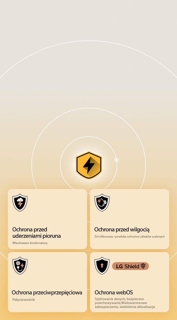 LG Quad Protection is shown through four protection icons on a yellow background. Each icon features Lightning Strikes Protection, Humidity Protection, Surge Protection, and webOS Protection with LG Shield.