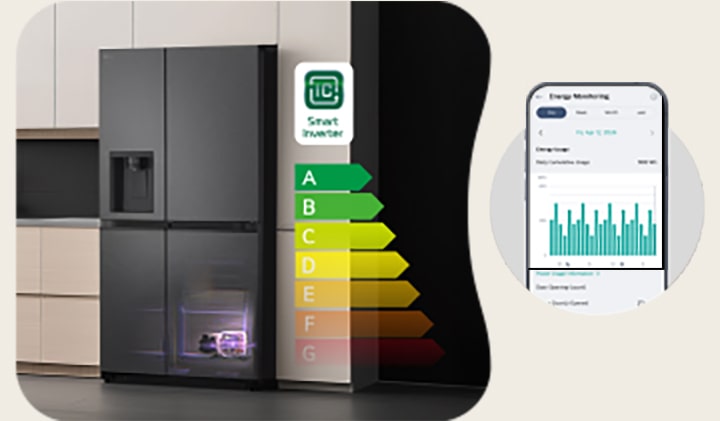 LG fridge with Smart Inverter Compressor and energy rating graphic, plus mobile app screen showing energy usage monitoring for efficiency.