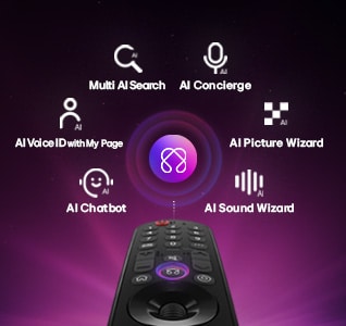 LG OLED evo AI G6 features AI Hub for personalization, with an AI icon above a remote control surrounded by labels for Multi AI Search, AI Concierge, AI Voice ID with My Page, AI Chatbot, AI Picture Wizard, and AI Sound Wizard. 