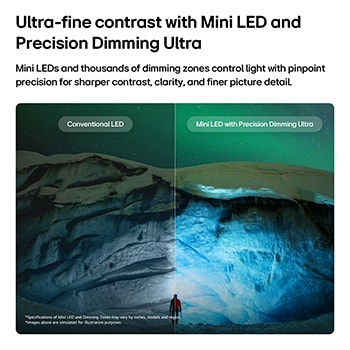 LG QNED evo AI QNED90 Mini LED with Mini LED and Precision Dimming Ultra shows a split aurora-lit glacier scene comparing it with conventional LED, illustrating deeper blacks, clearer contrast detail, and improved clarity.