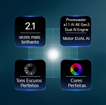 LG OLED evo AI G6 com tecnologia Hyper Radiant Color, que oferece Tons Escuros Perfeitos, Cores Perfeitas, ecrã 3,2 vezes mais brilhante e processador alpha 11 AI 4K Gen3 com Dual AI Engine.