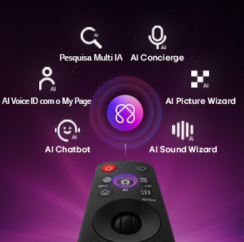 A LG OLED AI B6 inclui o AI Hub para personalização, com um símbolo AI acima do controlo remoto rodeado de etiquetas para Multi AI Search, AI Concierge, AI Voice ID com My Page, AI Chatbot, AI Picture Wizard e AI Sound Wizard.