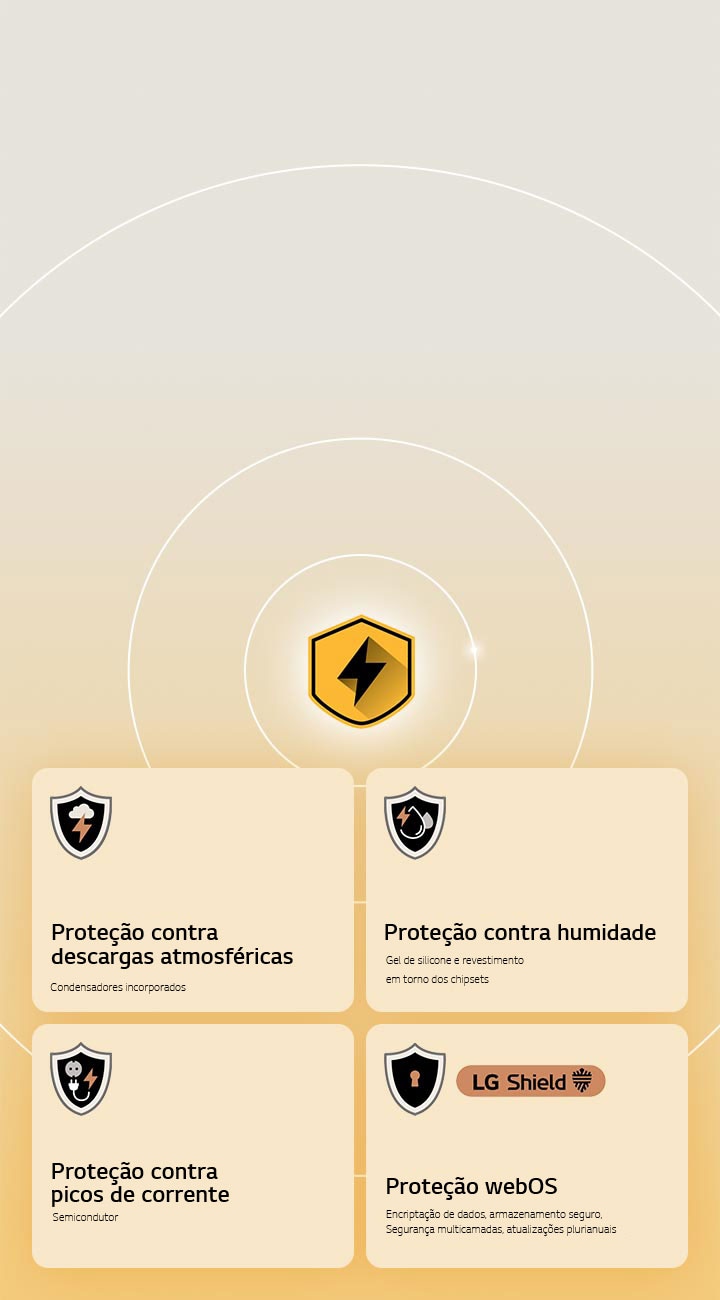 O emblema LG SA Proteção Quad da LG é mostrada através de quatro ícones de proteção num fundo amarelo. Cada ícone inclui proteção contra descargas atmosféricas, proteção contra humidade, proteção contra picos de corrente e proteção webOS com LG Shield.hield é apresentado num fundo escuro com ícones de segurança, destacando a proteção do webOS para privacidade, segurança de dados e integridade do sistema. Também é apresentada a distinção de Homenageado do CES Innovation Awards 2026.