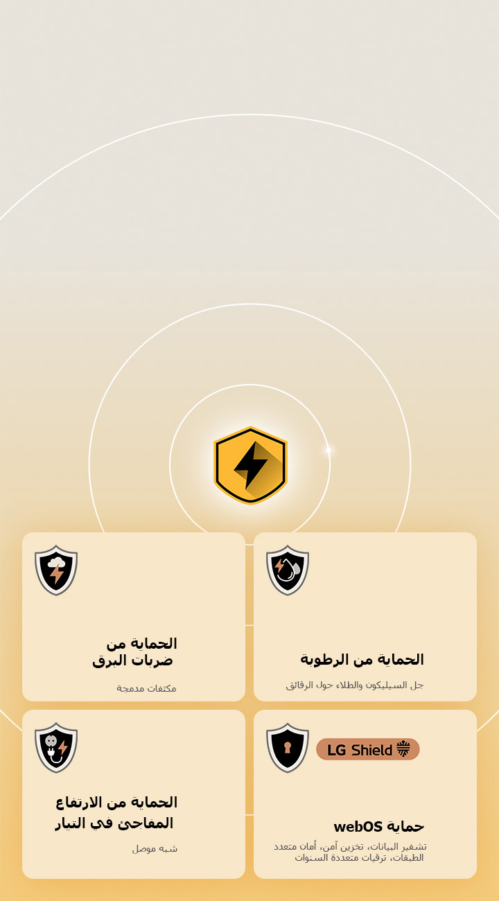 يتم عرض حماية LG الرباعية من خلال أربعة أيقونات حماية على خلفية صفراء. تتميز كل أيقونة بحماية من ضربات البرق، والحماية من الرطوبة، والحماية من الارتفاع المفاجئ في التيار، وحماية webOS مع LG Shield.