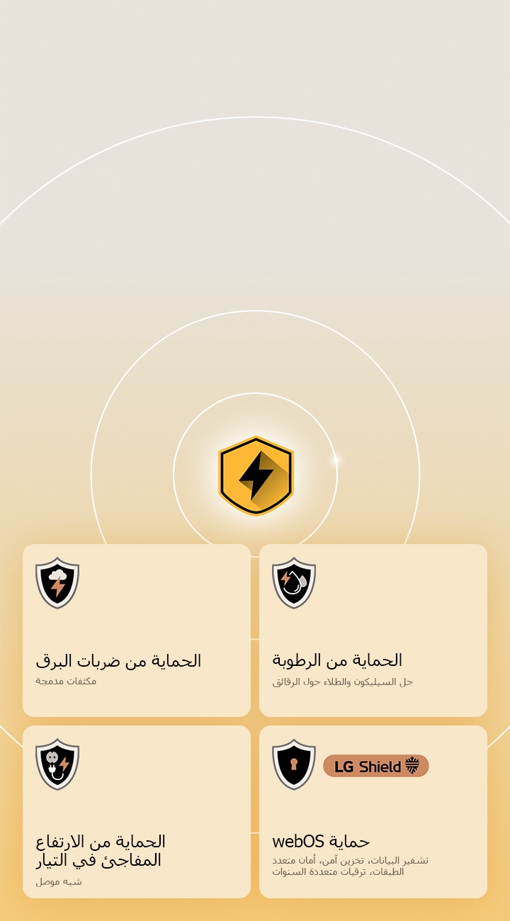 يتم عرض حماية LG الرباعية من خلال أربعة أيقونات حماية على خلفية صفراء. تتميز كل أيقونة بحماية من ضربات البرق، والحماية من الرطوبة، والحماية من الارتفاع المفاجئ في التيار، وحماية webOS مع LG Shield.