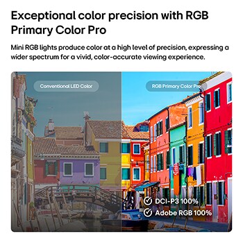 تتميز تقنية RGB Primary Color Pro، المستخدمة في LG Mini RGB evo AI MRGB9M، بصورة مقسمة تقارن ألوان LED التقليدية على اليسار بمباني أكثر إشراقًا وتشبعًا على اليمين، مما يبرز تغطية DCI-P3 بنسبة 100% وتغطية Adobe RGB بنسبة 100%.