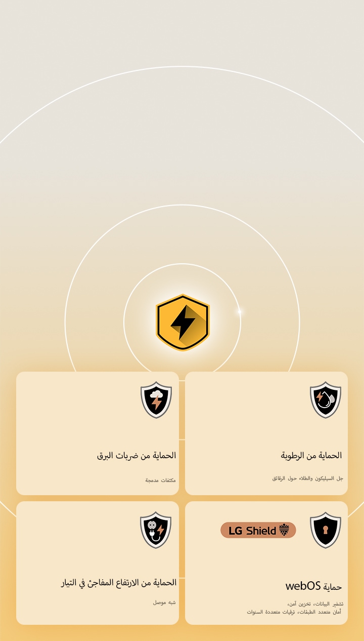 يتم عرض حماية LG الرباعية من خلال أربعة أيقونات حماية على خلفية صفراء. تتميز كل أيقونة بحماية من ضربات البرق، والحماية من الرطوبة، والحماية من الارتفاع المفاجئ في التيار، وحماية webOS مع LG Shield. 