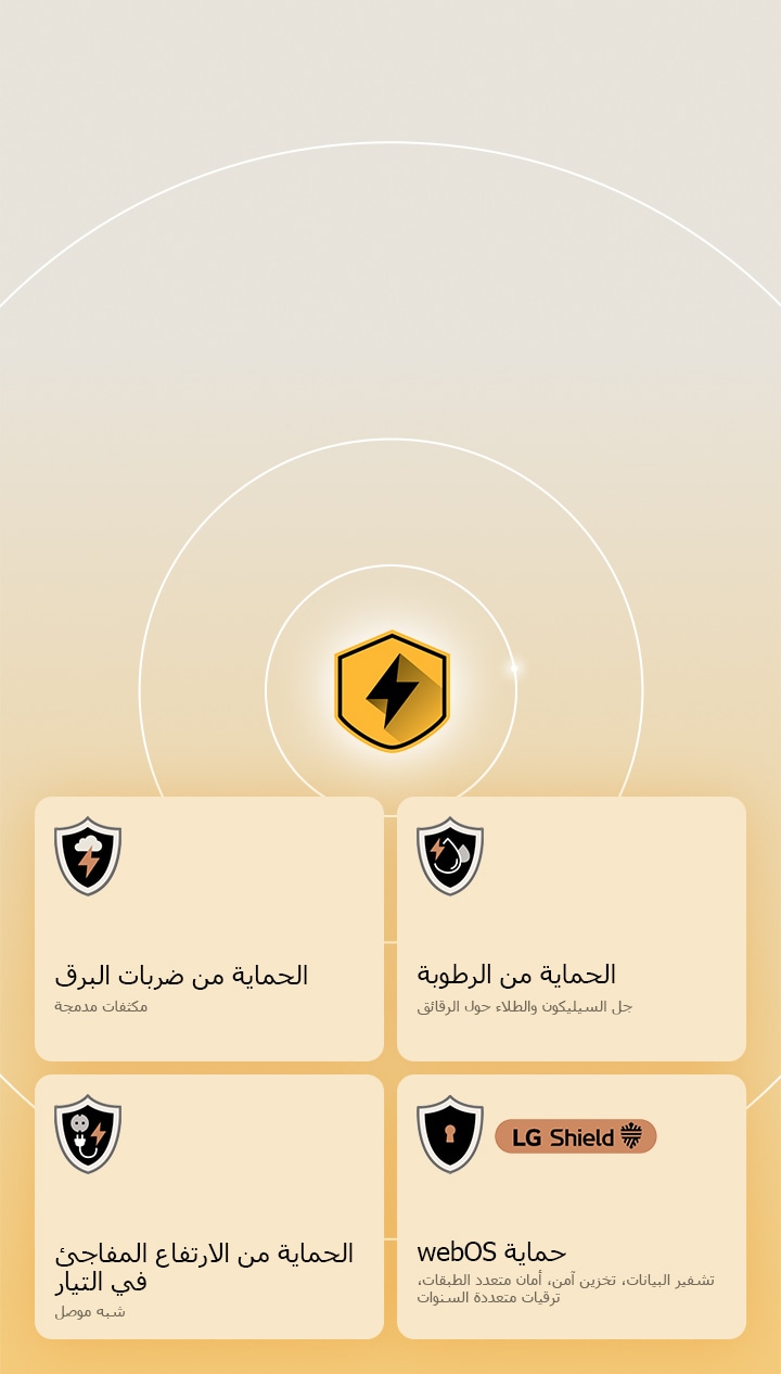 يتم عرض حماية LG الرباعية من خلال أربعة أيقونات حماية على خلفية صفراء. تتميز كل أيقونة بحماية من ضربات البرق، والحماية من الرطوبة، والحماية من الارتفاع المفاجئ في التيار، وحماية webOS مع LG Shield. 