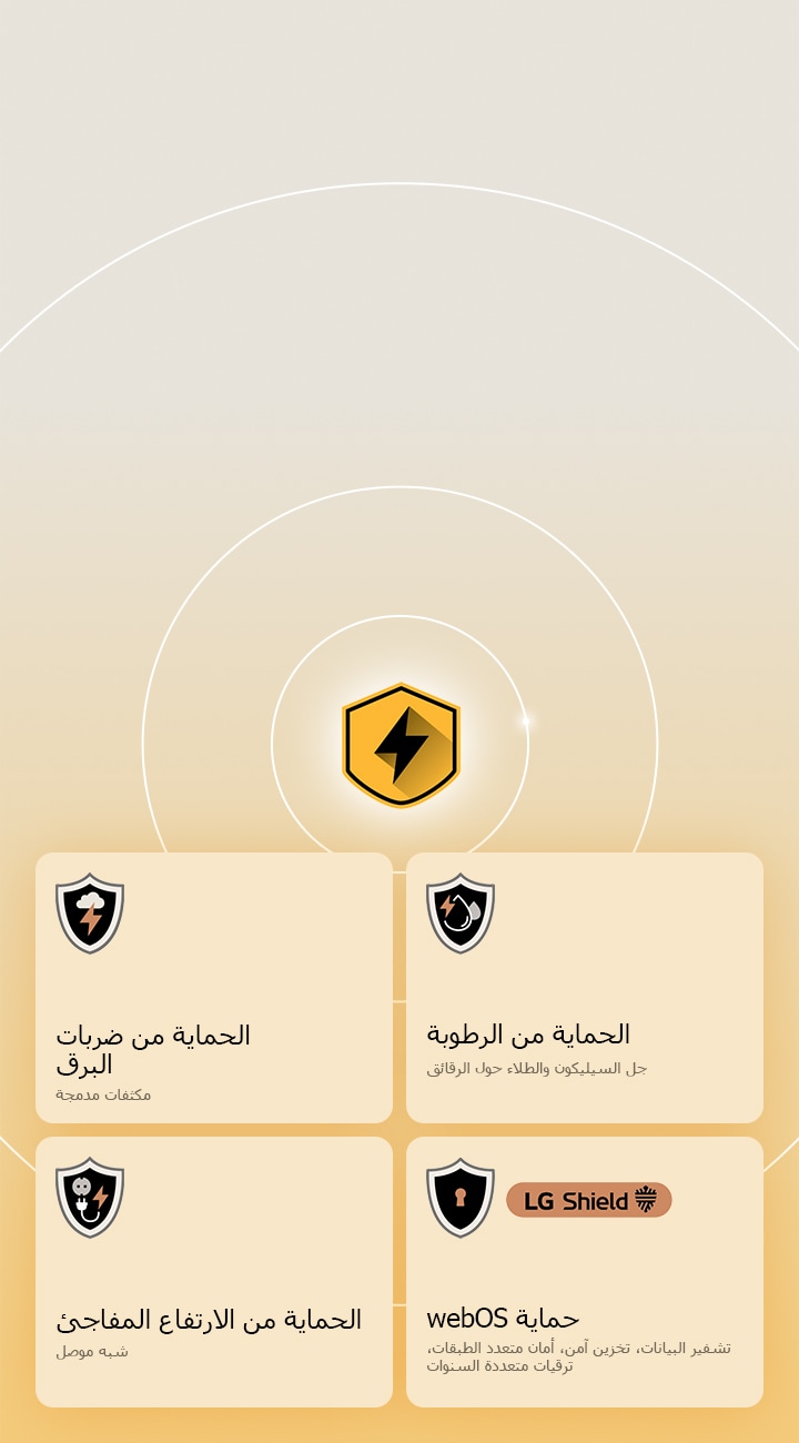 يتم عرض حماية LG الرباعية من خلال أربعة أيقونات حماية على خلفية صفراء. تتميز كل أيقونة بحماية من ضربات البرق، والحماية من الرطوبة، والحماية من الارتفاع المفاجئ في التيار، وحماية webOS مع LG Shield.