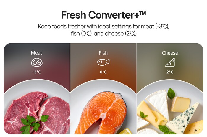 Till vänster finns kött med texten -3 °C, i mitten finns färsk fisk med texten 0 °C och till höger finns ost med texten 2 °C.