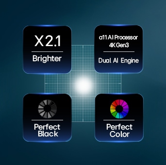 LG OLED evo AI G6 med Hyper Radiant Color Tech levererar Perfekt svart, Perfekt färg, 3,2x ljusare skärm och alpha 11 AI Processor 4K Gen3 med Dual AI Engine.