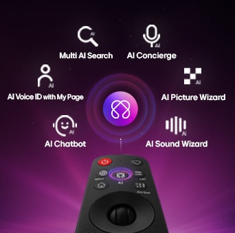 LG OLED evo AI G6 med AI Hub för personanpassning, med en AI-symbol ovanför en fjärrkontroll omgiven av etiketter för Multi AI Search, AI Concierge, AI Voice ID with My Page, AI Chatbot, AI Picture Wizard och AI Sound Wizard.